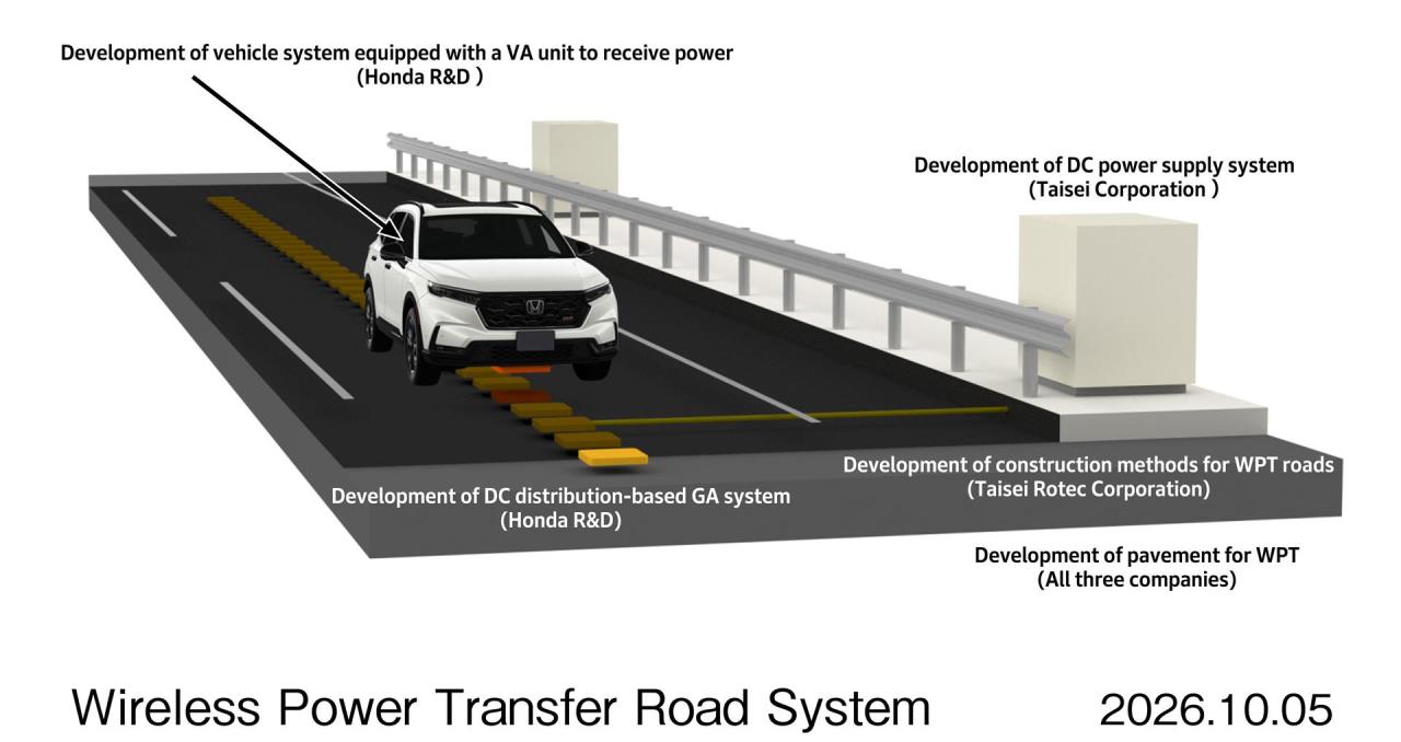 Honda Develops Underlaying Technology for Inmotion Wireless Charging of EVs, Including Large Commerc