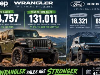Jeep Wrangler Beats Ford Bronco In Q3 2026 Sales Battle