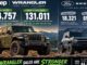 Jeep Wrangler Beats Ford Bronco In Q3 2026 Sales Battle
